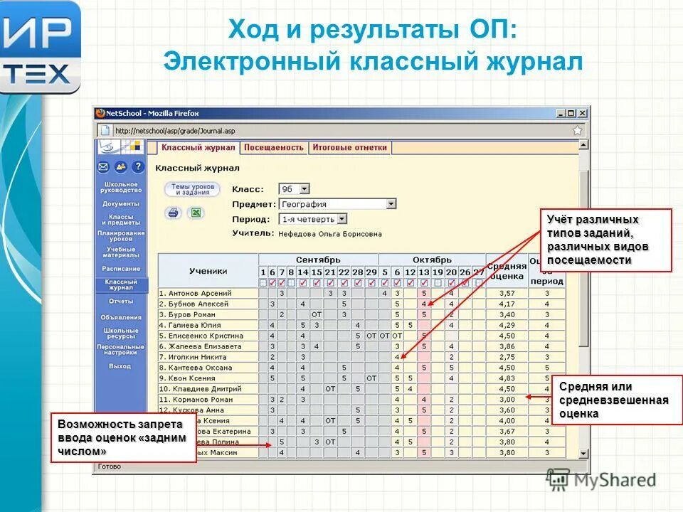 оп результаты