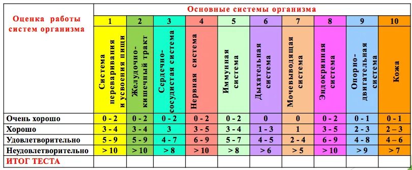 Тест здоровье отзывы. Аналитический тест. Тест НСП. Аналитический тест по здоровью. Тест на здоровье.