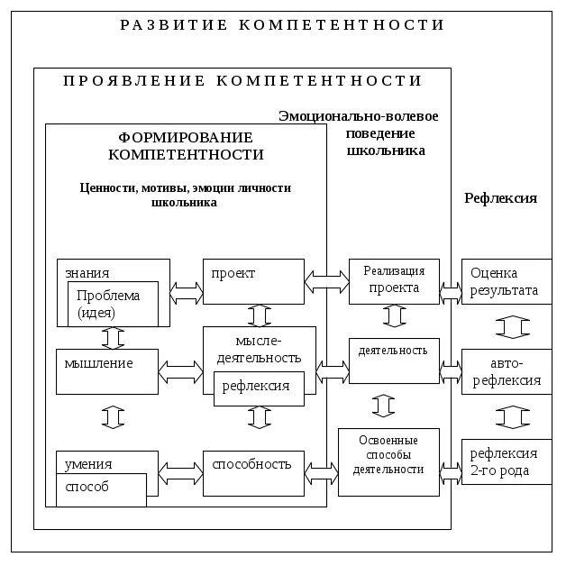 Схема цивилизованной конфронтации. Эмпатическая конфронтация. эмпатический ответ схема. эмпатическая конфронтация с внутренним критиком схема терапия.