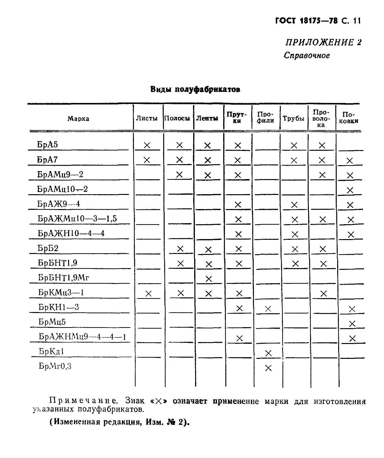марки безоловянных бронз. гост на бронзы безоловянные. брамц 9 - 2 гост 18175-78. марки безоловянных бронз.