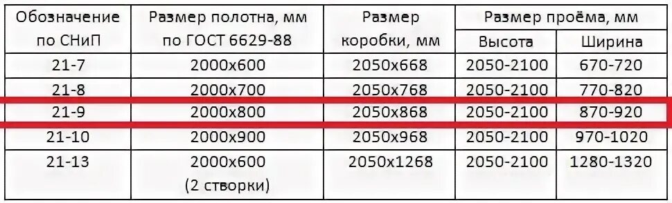 80 ширина коробки