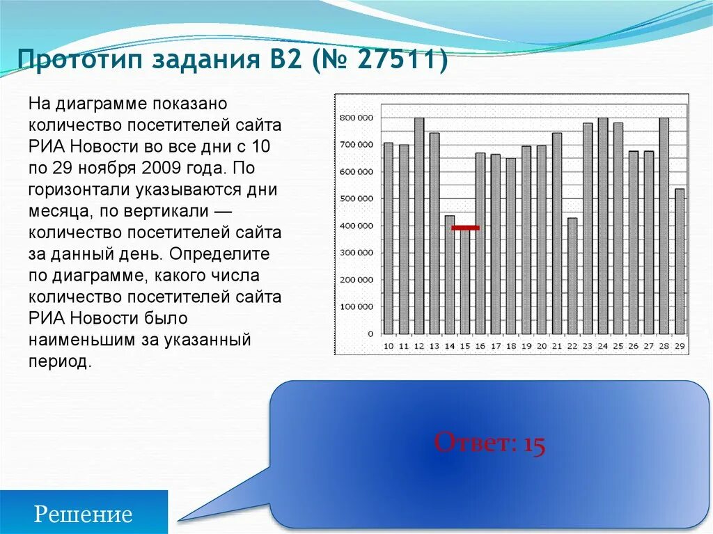 Сколько посетителей в день на сайте. На диаграмме показано количество посетителей сайта. Диаграммы по количеству посетителей. На диаграмме количество посетителей сайта РИА. Количество посетителей на сайте.