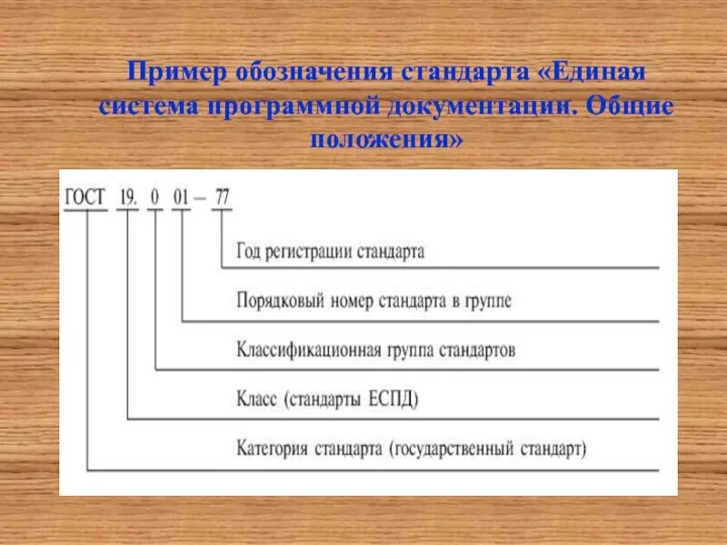 Обозначение образцов