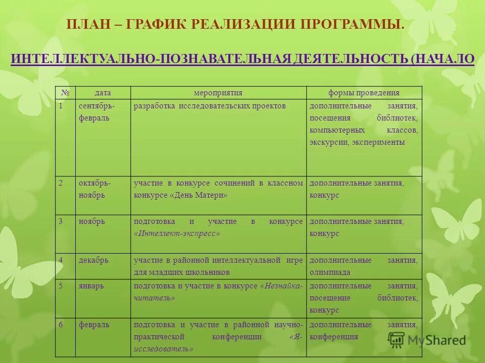 познавательное развитие дошкольников. методы познавательной активности дошкольников. исследовательская деятельность дошкольников. познавательная деятельность направления работы. познавательная деятельность направления работы.