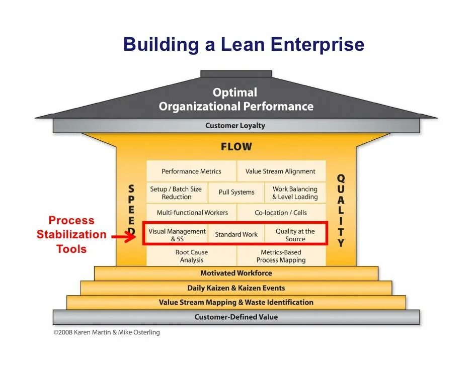 Build value