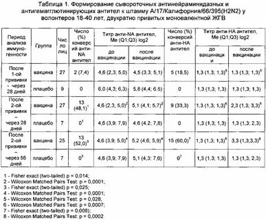 Сколько антител должно чтобы делать прививку