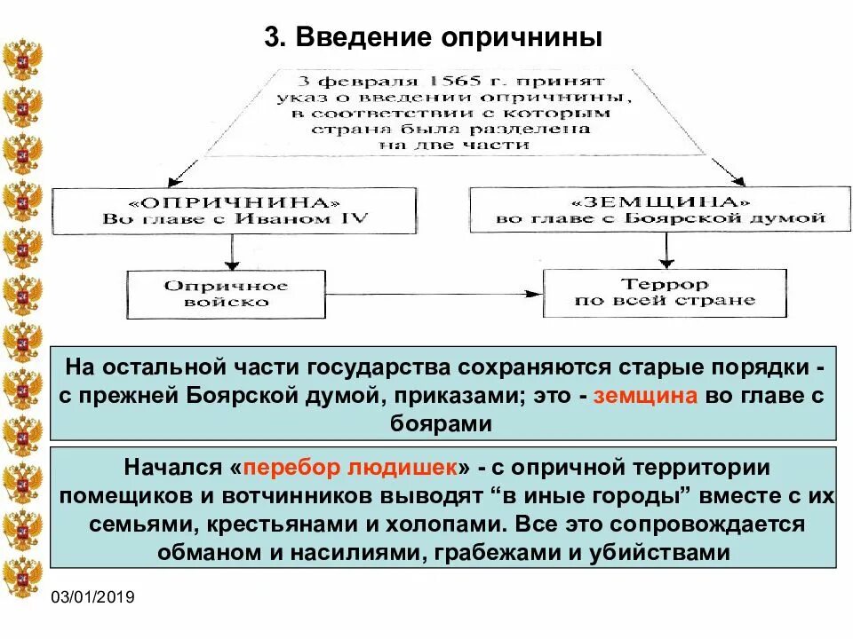 Тест по опричнине 7 класс история россии. Введение опричнины. Схема причины введения опричнины. Причины введения опричнины. Опричнина схема.