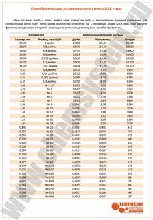 200 микрон это сколько