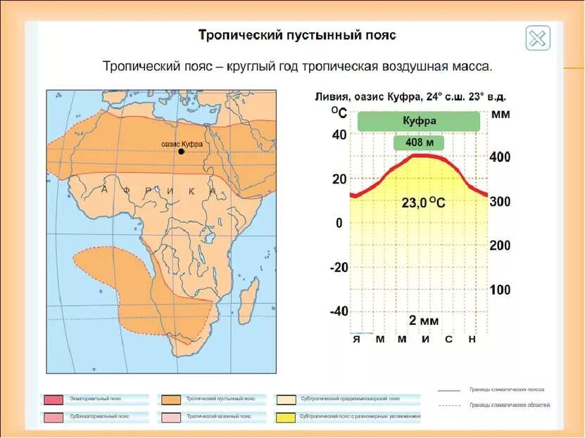 Климатограмма Африки география 7 класс. Воздушные массы тропического пояса. Климатограмма тропического пояса. Тропический климатический пояс осадки.