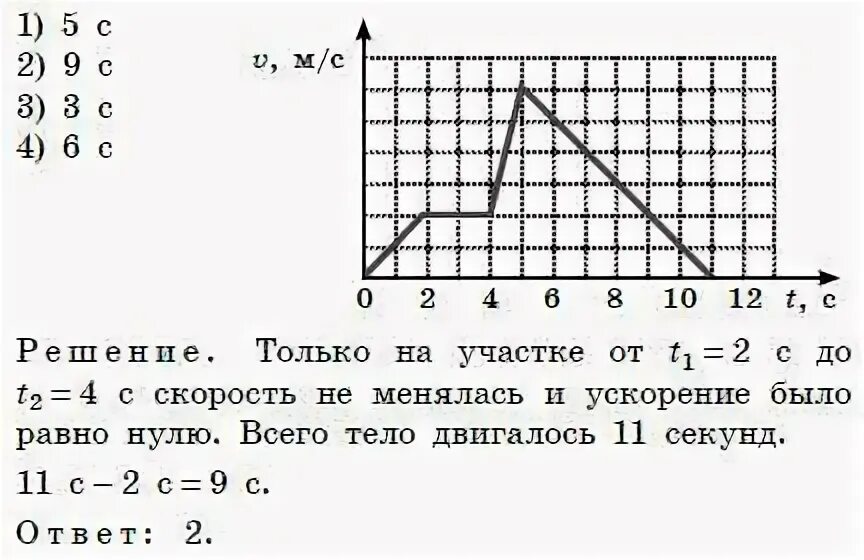 На рисунке представлен график пути движения Легковой автомобиль въезжает на шоссе. на рисунке представлен график зависимости
