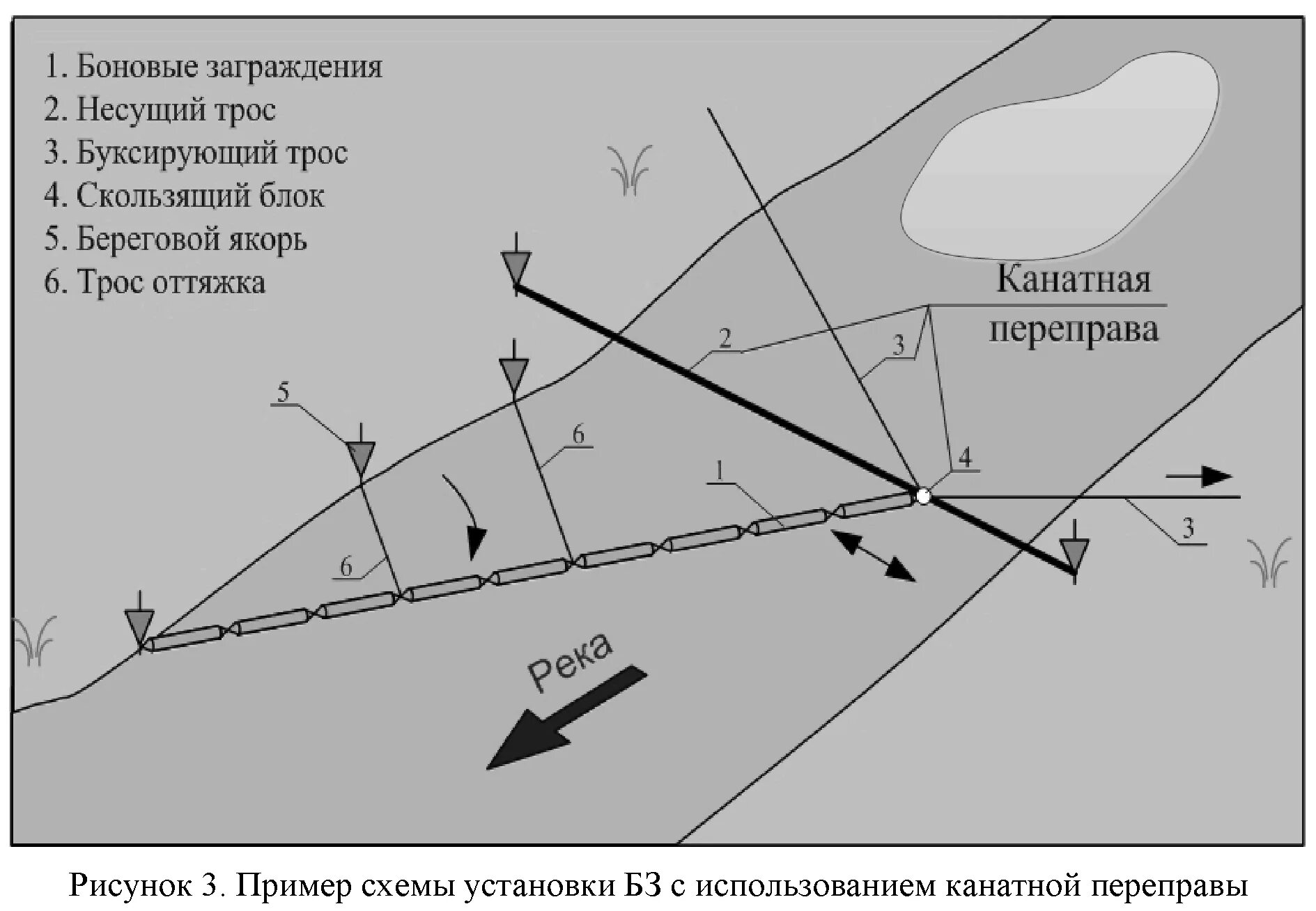 Какова функция боновых заграждений