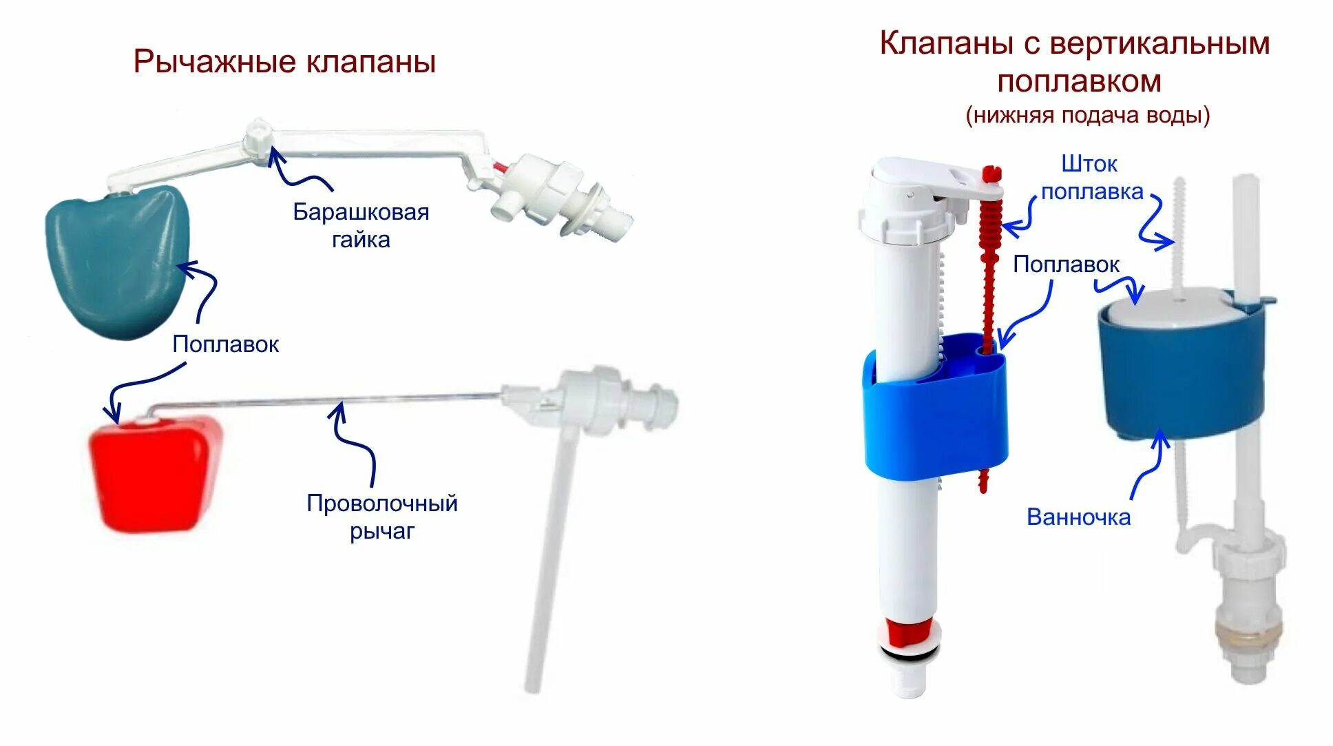 Почему бежит вода из бачка. Механизм наполнения бачка с нижним подводом воды для унитаза. Подача воды в унитаз снизу. Схема сливной системы бачка унитаза. Схема системы слива в унитазе поплавок.