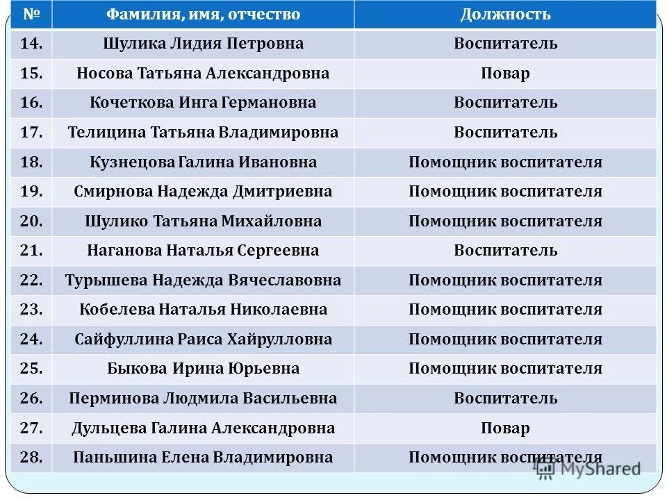 Какие имена соответствуют русским