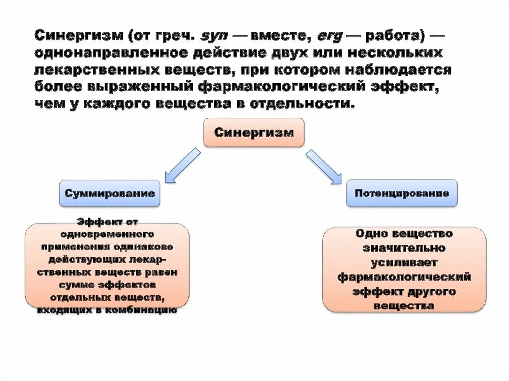 Синергизм в фармакологии. Суммирование эффектов это в фармакологии. Синергизм в фармакологии. Фармакодинамический тип взаимодействия. Синергизм антагонизм потенцирование.