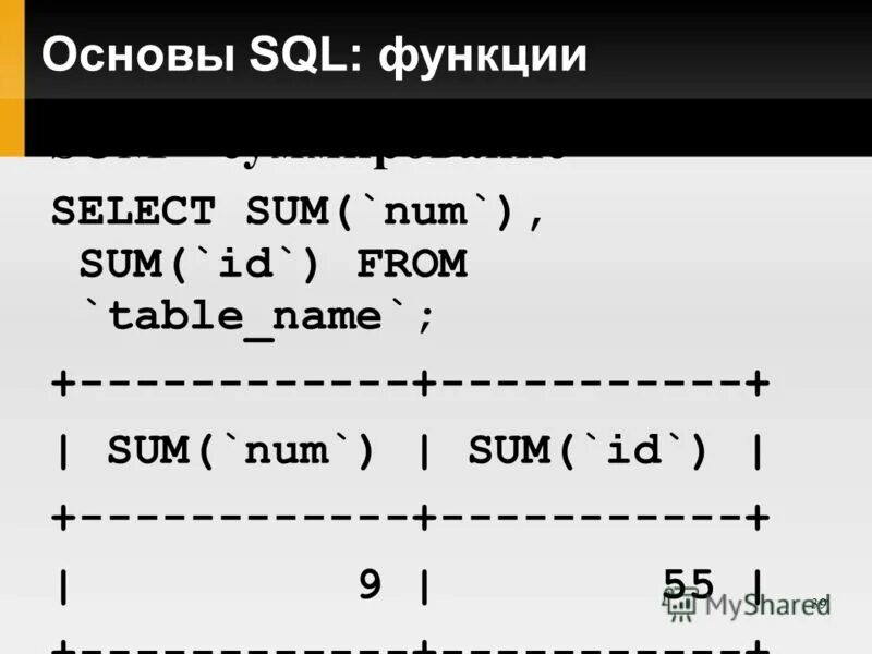 Sum name. Avg sql примеры. Стандартные строковые функции sql. Sum name. Sum name.