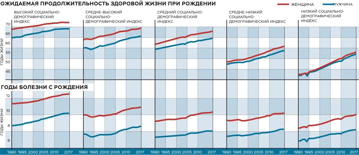 Смертность и средняя продолжительность жизни. Ожидаемая Продолжительность жизни. Ожидаемая Продолжительность здоровой жизни. Средняя Продолжительность здоровой жизни в России. Демографические индексы.