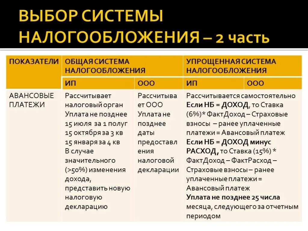 Ндфл ип на осно в 2024 году. Какую систему налогообложения выбрать. Налоги система. Систем ыналообложения. Системынплогообложения.