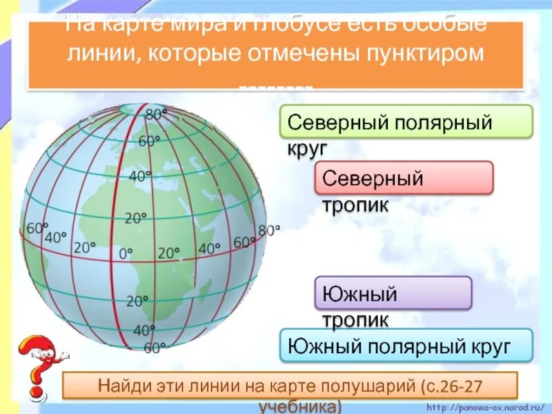 Северный Полярный круг на глобусе. Северный и Южный Полярные круги. Тропики и Полярные круги на глобусе. Северный и Южный Полярный круг на карте.