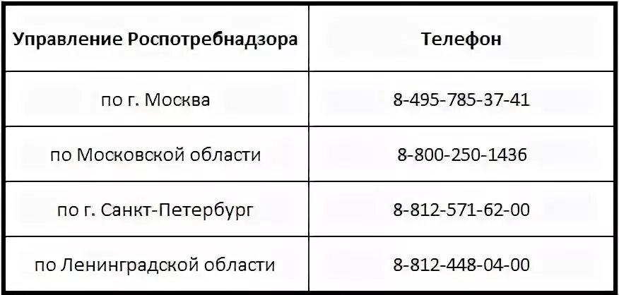 Московский роспотребнадзор телефон. Номер телефона Роспотребнадзора. Роспотребнадзор СПБ горячая линия. Номер телефона Роспотребнадзора в Москве. Роспотребнадзор Москва телефон.