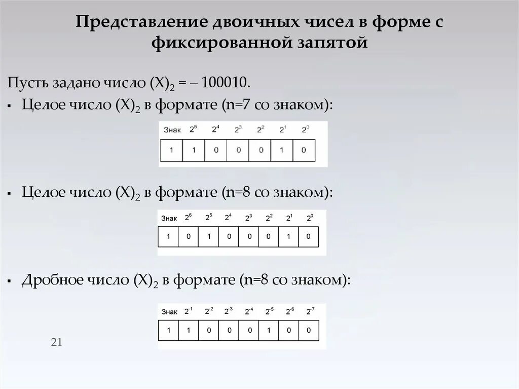 Числа в машинном коде. 2. Представление двоичных чисел в форме с фиксированной запятой. Форма представления чисел с фиксированной запятой. Числа с фиксированной точкой. Двоичное число с фиксированной точкой.