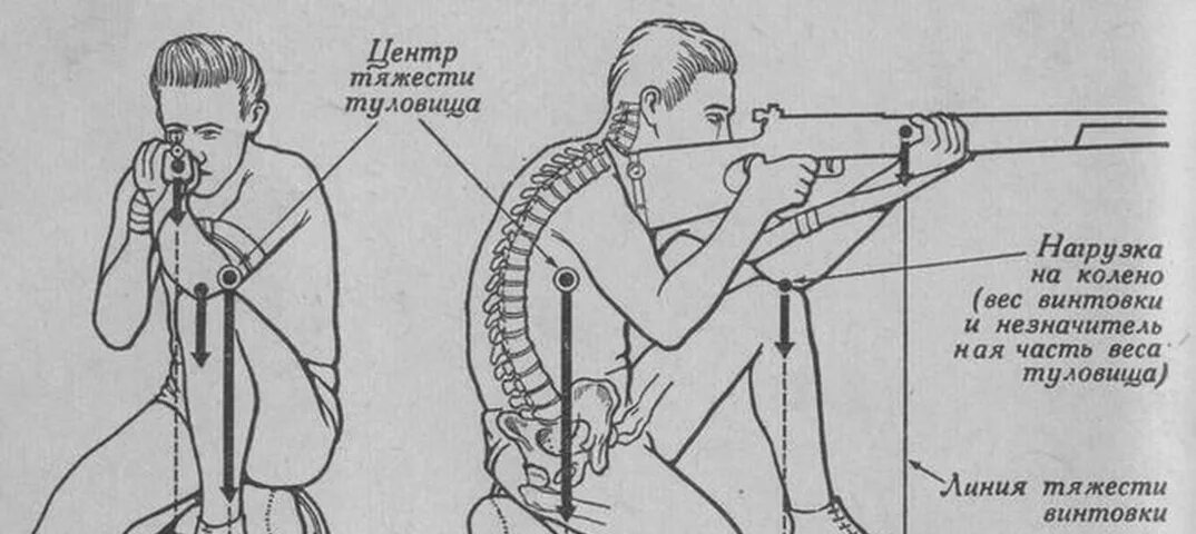 Правильная изготовка для стрельбы из автомата. Стрельба из положения сидя. Техника стрельбы из пневматической винтовки стоя. Стрельба из положения сидя. Положения для стрельбы.