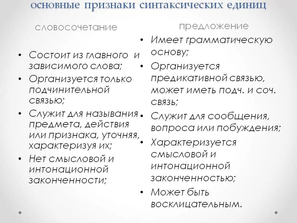 Признаки предложения. Словосочетание как синтаксическая единица. Признаки предложения как единицы синтаксиса. Признаки синтаксических единиц. Признаки словосочетания как синтаксической единицы.