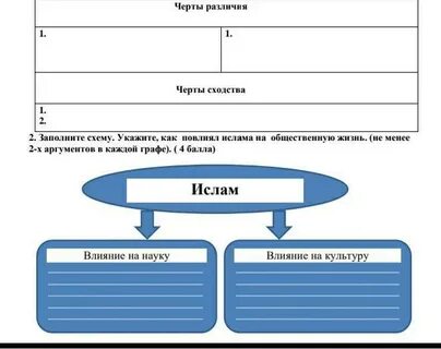 Заполните схему соответствия