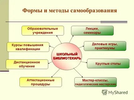 Форма образования самообразования