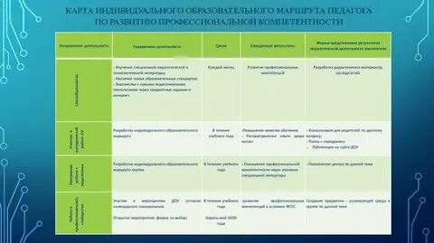 Класс индивидуальных образовательных маршрутов