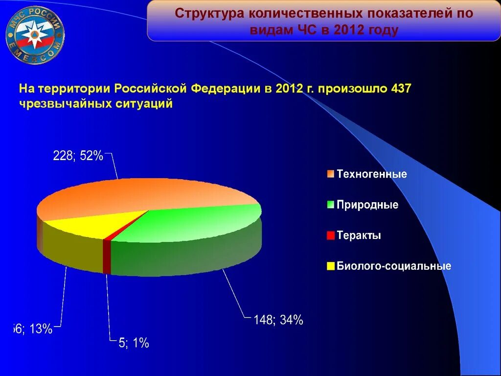 Количественный состав организации. Структура количественных ич.