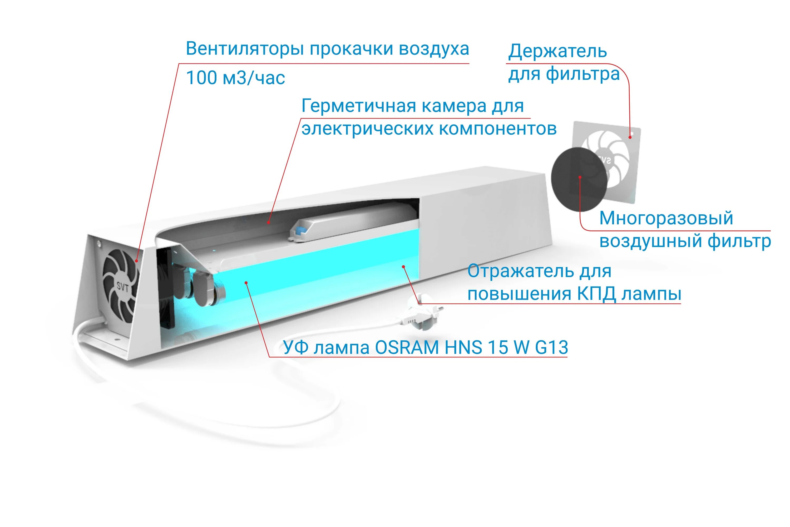 Рециркулятор использование. Облучатель рециркулярный. рециркулятор бактерицидный закрытого типа 120w. уф облучатель закрытого типа. medsolution рециркулятор 38w.