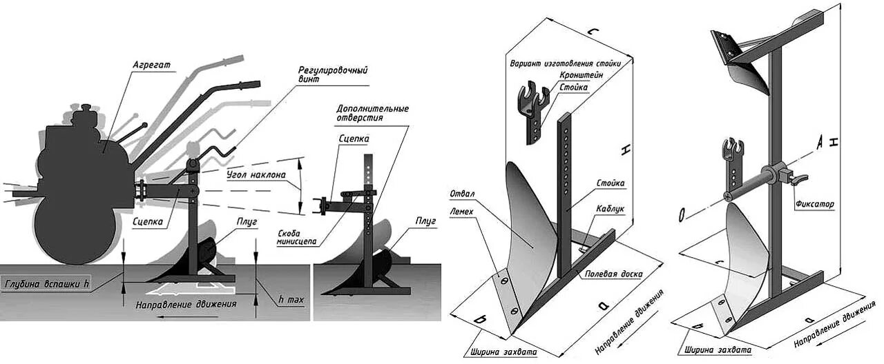 Настройка плуга на мотоблоке. Плуг для мотоблока Брайт 105. Плуг для мотоблока агат чертежи.