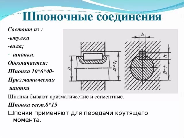 Сборочный чертеж шпоночного соединения. Шпонка для вала 15. Шпонка сегм 15х8. Шпонка для вала электродвигателя жёсткость.