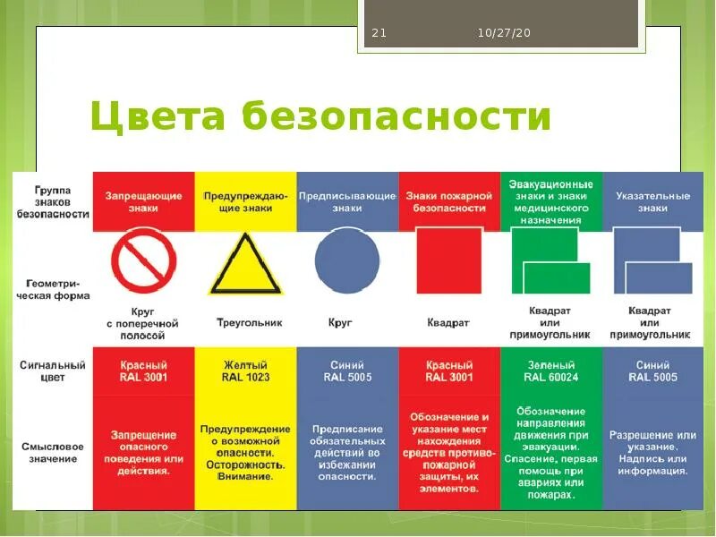 Какие цвета щитов разрешены. Сигнальные цвета и знаки безопасности. цвет безопасности. сигнальные цвета и знаки безопасности охрана труда. цвета знаков безопасности.