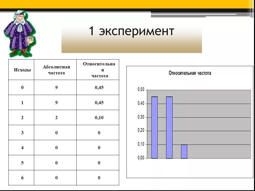 Абсолютная частота 216. Абсолютная частота и Относительная частота. Абсолютная частота пример. Абсолютная частота события. Абсолютная частота в статистике.