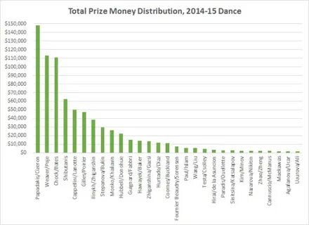 Prize money