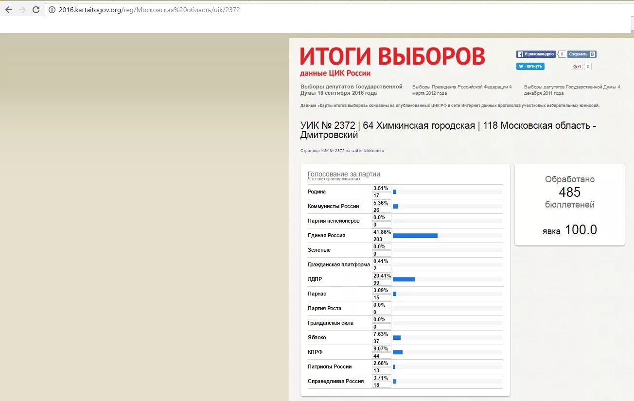 Выборы 2024 результаты сайт цик
