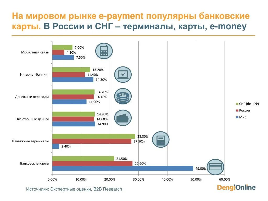 Рынок платежных систем в России 2020. Крупнейшие в мире платежные системы. Международная система платежных карт