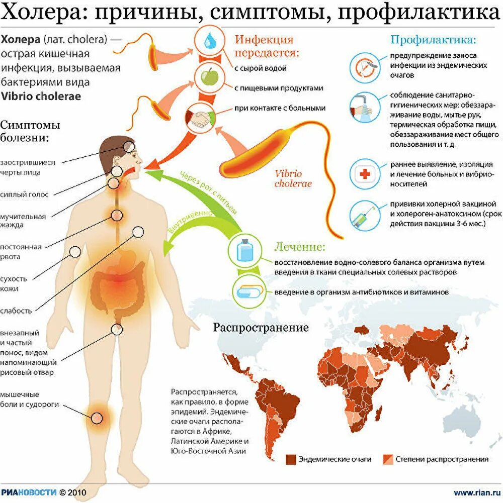 Течение различных заболеваний