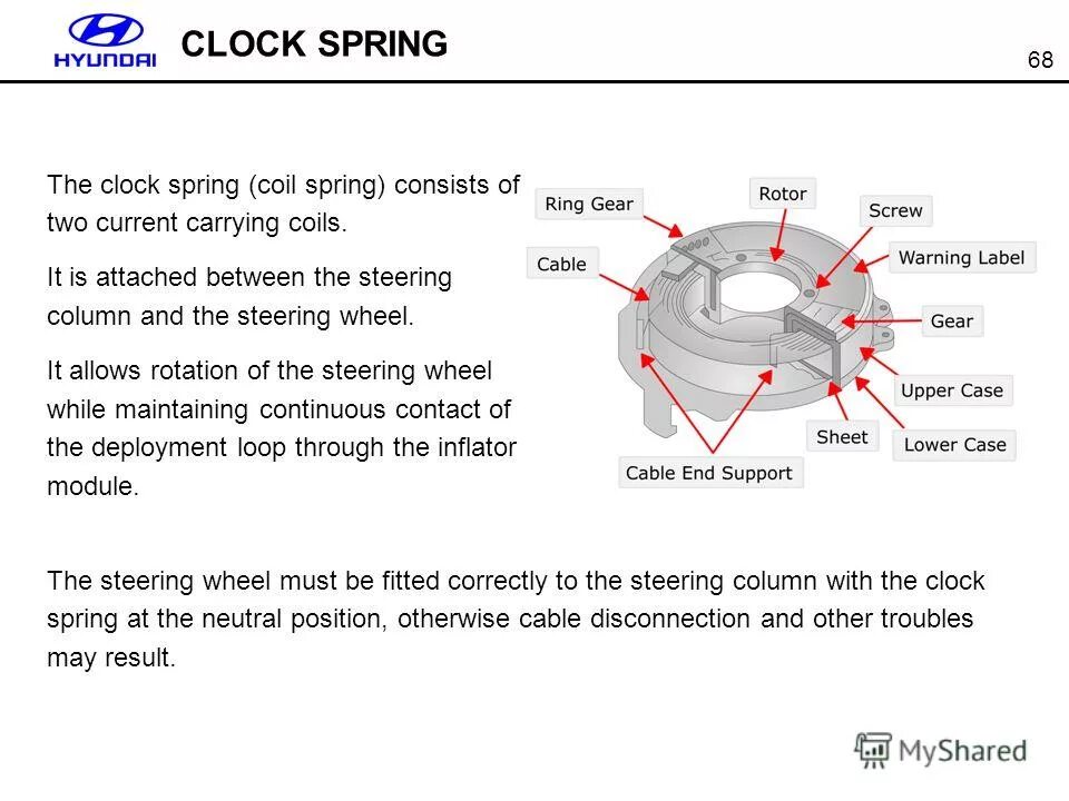Clock spring. Clock spring муфта. технология clock spring. kia srs clock spring разборка и сборка. man using car steering wheel function keys.