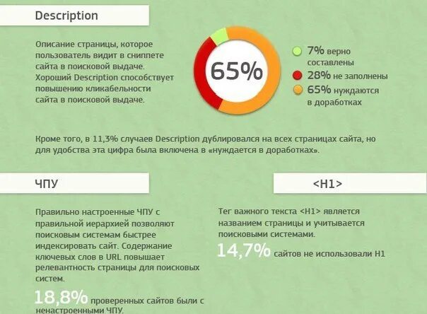 Поисковый тег. Содержание сайта. Оглавление на сайте. Как применять сайты. Наполненность, содержание у сайта.