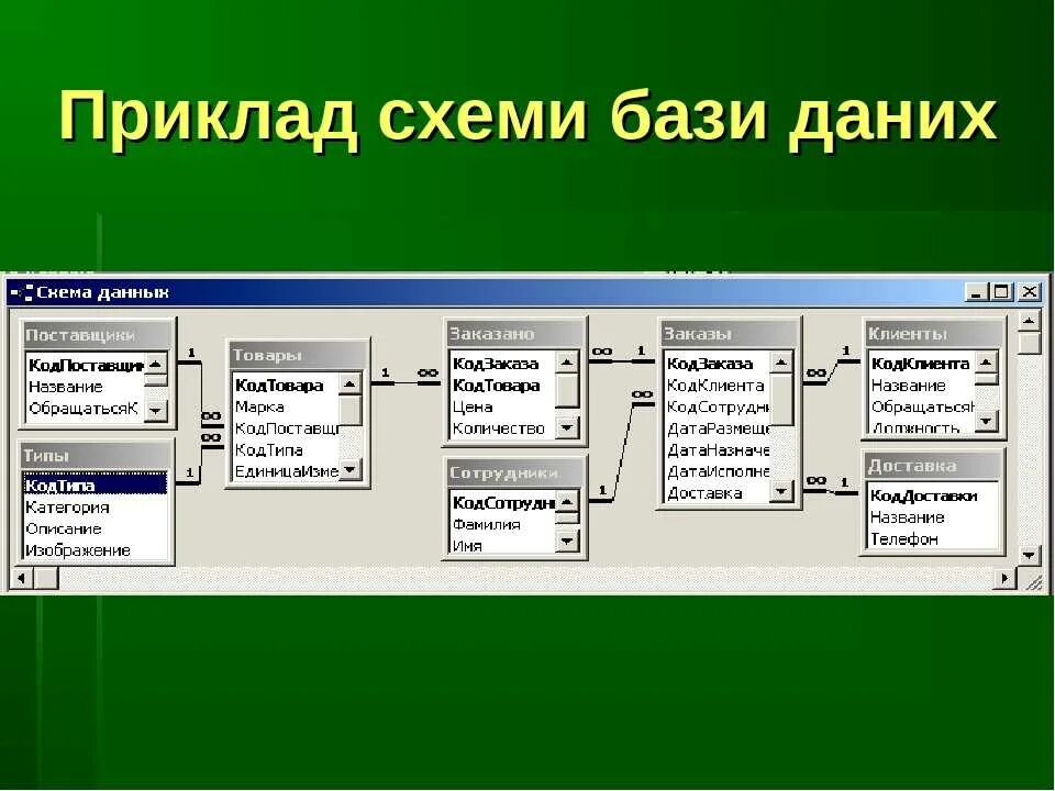 Понятие базы данных Информатика. База данных пример. Примеры баз данных. Пример простой базы данных.