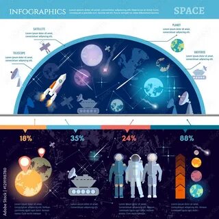 Universe study
