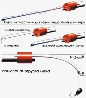 Как правильно подобрать кивок