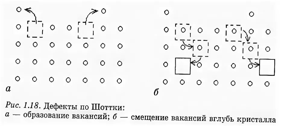 Дефект шоттки. Дефект шоттки