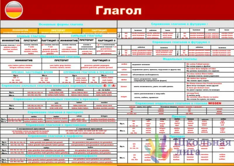 Радикал винил структурная формула. Винилы на авто. Типы склонения существительных в немецком языке таблица. Как указать спряжение глаголов. Спряжение глаголов таблица 1 спряжение.