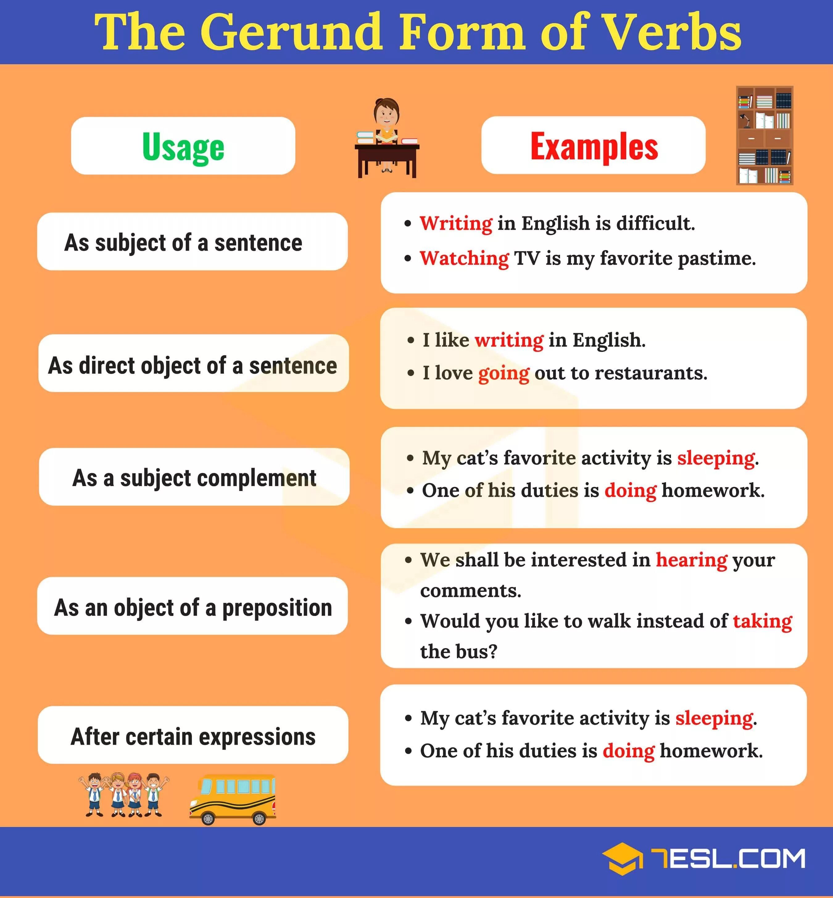 Gerund грамматика. Gerund in English. Герундий в английском языке subject. Gerund Grammar Rule. Infinitive example