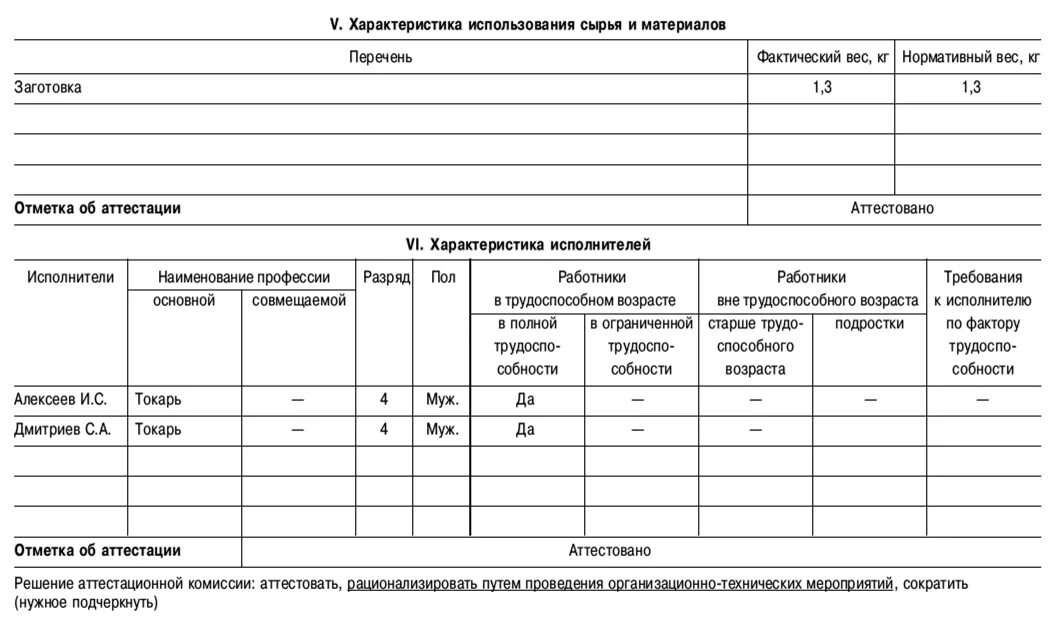 Карта организации труда. Аттестация рабочих мест схема.