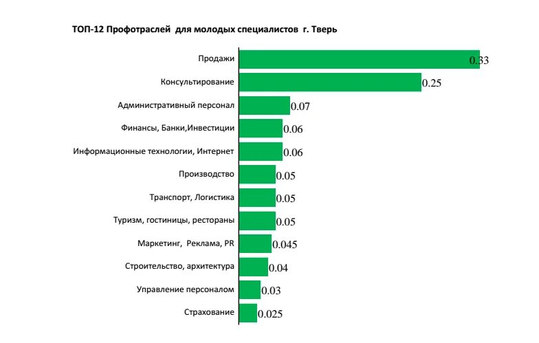Можно ли зарабатывать без образования. Работа с экономическим образованием. какие работы без образования. кем можно работать без образования и опыта работы. куда можно пойти работать.