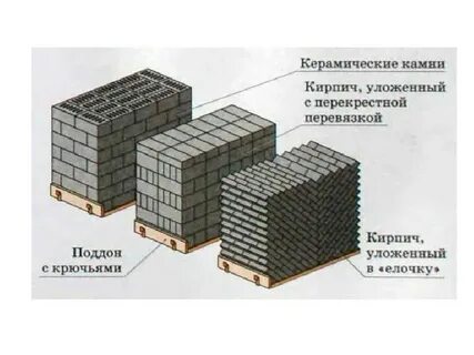 Размер поддона кирпича